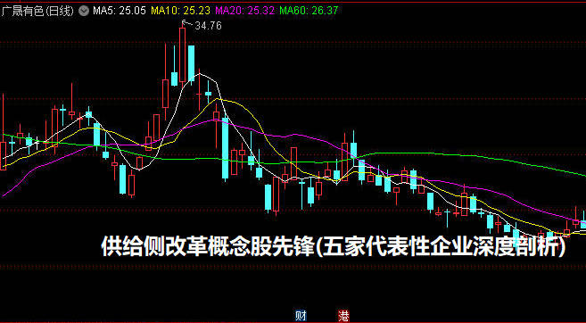 供给侧改革概念股先锋(五家代表性企业深度剖析)