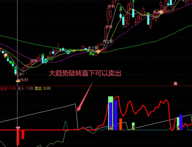 2024易满仓之〖死鱼消失易满仓〗副图指标，告别熊市思维，易满仓副图三套买入与卖出信号，专捉妖股！