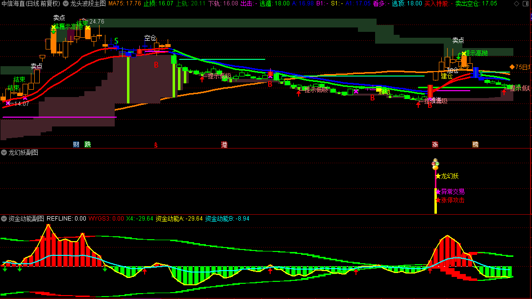 精选【龙头波段】主图/副图/选股指标，一套结合均线系统、止损策略、趋势判断与资金动能分析的高级交易决策公式，源码