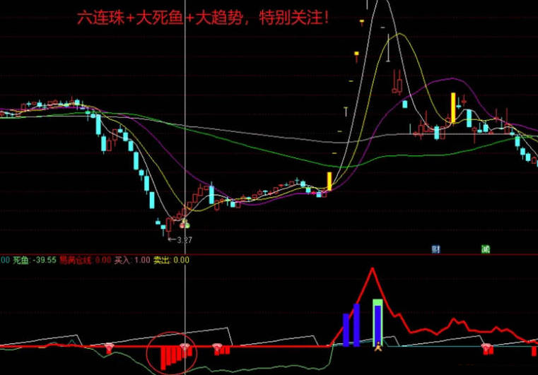 2024易满仓之〖死鱼消失易满仓〗副图指标，告别熊市思维，易满仓副图三套买入与卖出信号，专捉妖股！