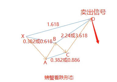 【斐波那契螃蟹形态】主图指标用法解析，探索股市中的潜在支撑与阻力区域挖掘反转点，附带配套主图！