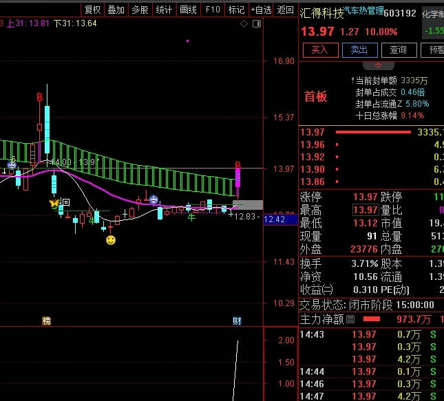 NB克拉斯〖组合型竞价〗副图指标 竞价一出谁与争锋 通达信 源码分享