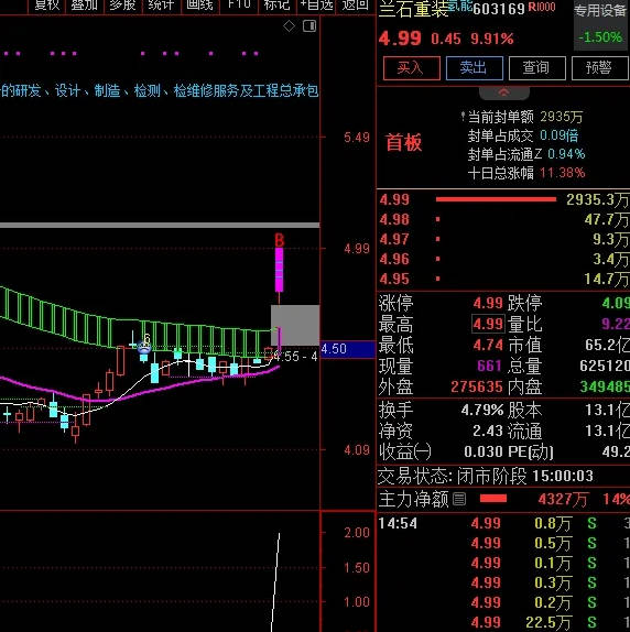 NB克拉斯〖组合型竞价〗副图指标 竞价一出谁与争锋 通达信 源码分享