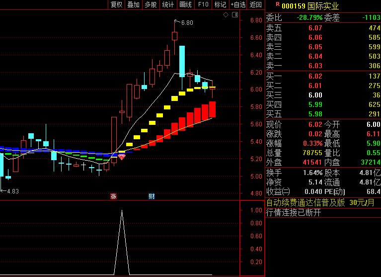 今选〖双驱擒涨停〗主图/副图/选股指标 双驱出红钻 妖股必涨停 操作指南 无未来函数 通达信 源码