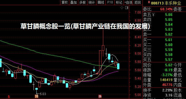 草甘膦概念股一览(草甘膦产业链在我国的发展)