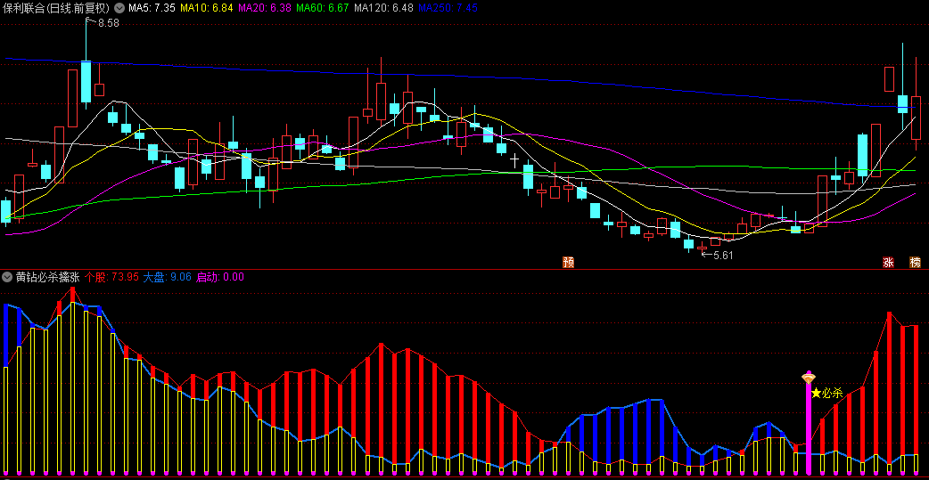〖黄钻必杀擒涨停〗副图指标 本套指标包含副图和选股 选股指标是选出上图中黄钻位置 通达信 源码