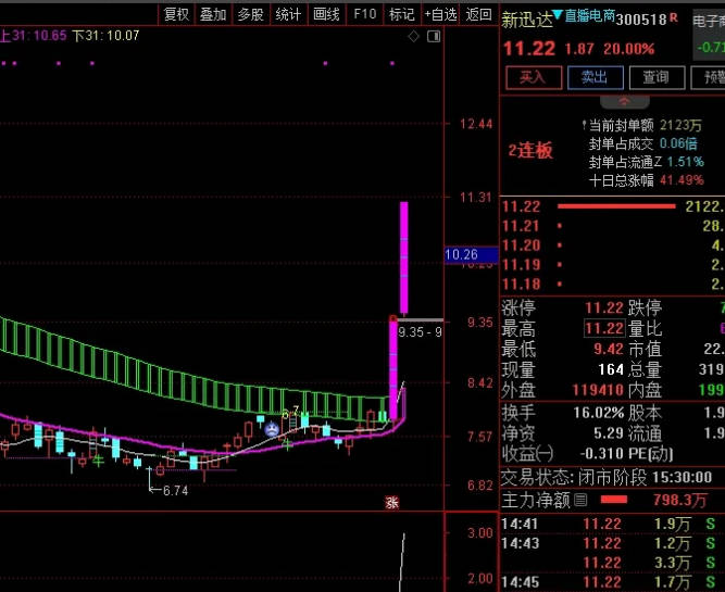 NB克拉斯〖组合型竞价〗副图指标 竞价一出谁与争锋 通达信 源码分享