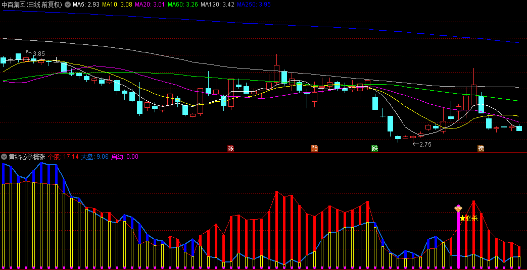 〖黄钻必杀擒涨停〗副图指标 本套指标包含副图和选股 选股指标是选出上图中黄钻位置 通达信 源码