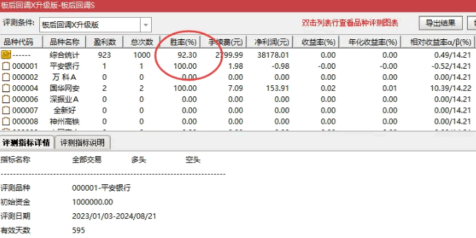 升级版【板后回调s】副图/选股指标，优化了胜率，升级版增加板块概念定义，已解密！ 