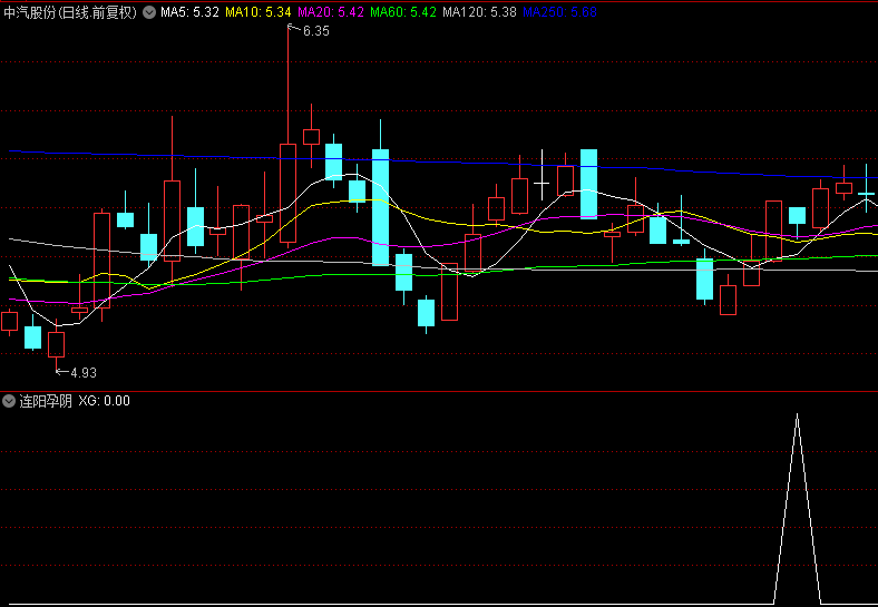精选【连阳孕阴】副图/选股指标，这个战法风险很小，涨停板很容易拿到手，无未来函数！