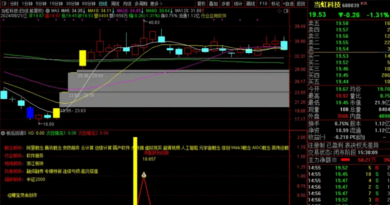 升级版【板后回调s】副图/选股指标，优化了胜率，升级版增加板块概念定义，已解密！ 