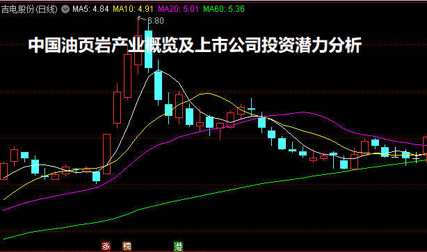 中国油页岩产业概览及上市公司投资潜力分析