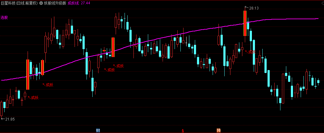 【妖股线升级版】主图指标 应大家要求做了一个升级版的妖股线 过期不侯！
