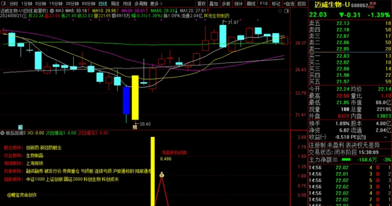 升级版【板后回调s】副图/选股指标，优化了胜率，升级版增加板块概念定义，已解密！ 
