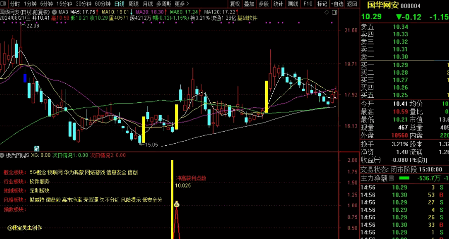 升级版【板后回调s】副图/选股指标，优化了胜率，升级版增加板块概念定义，已解密！ 