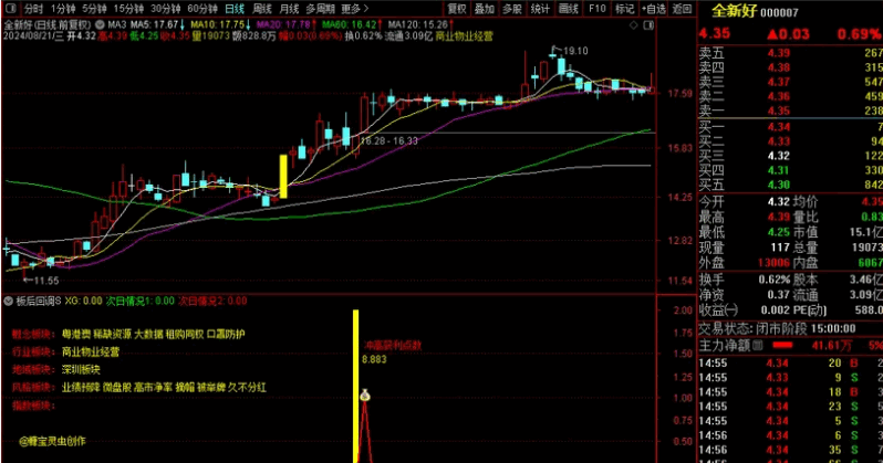 升级版【板后回调s】副图/选股指标，优化了胜率，升级版增加板块概念定义，已解密！ 