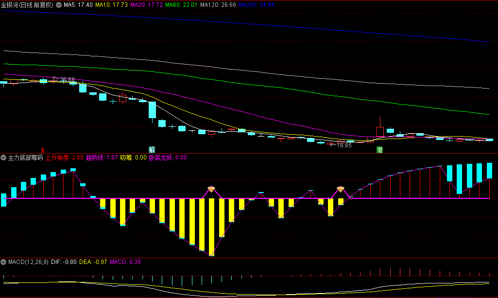 精选【主力底部筹码金钻】副图/选股指标，黄色柱为吸筹信号，金钻卧底为底部买点信号，信号少/精 无未来！