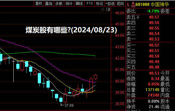 煤炭股有哪些?(2024/08/23)