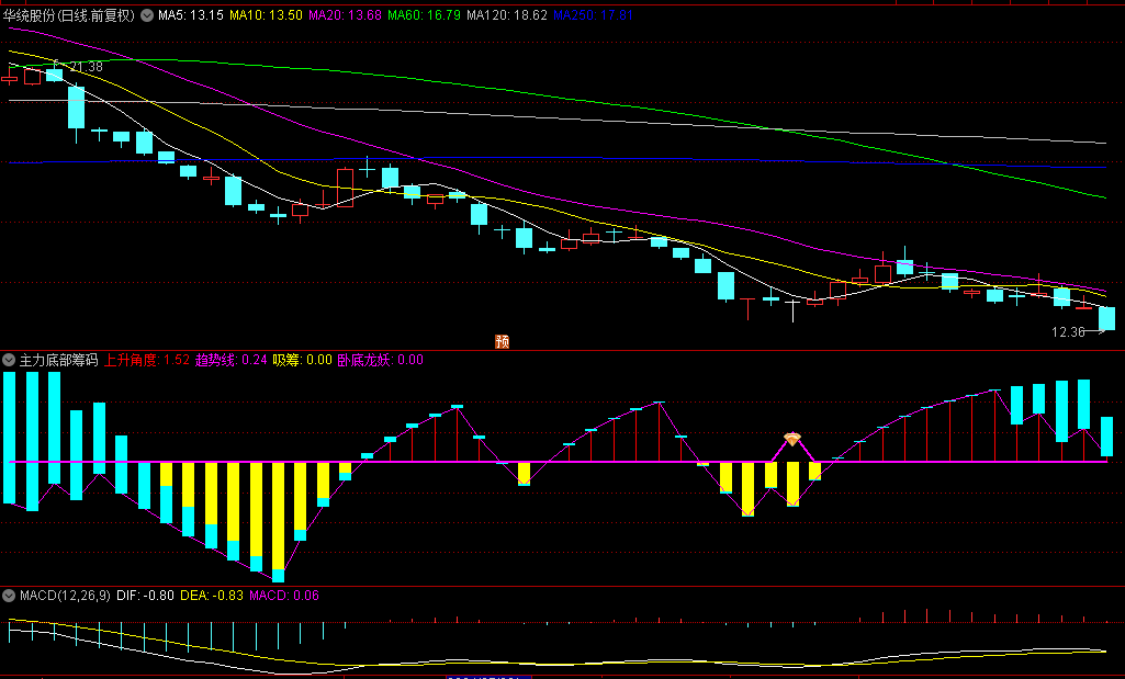 精选【主力底部筹码金钻】副图/选股指标，黄色柱为吸筹信号，金钻卧底为底部买点信号，信号少/精 无未来！