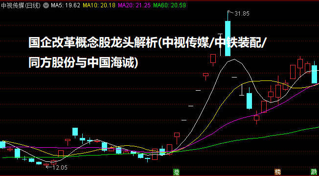 国企改革概念股龙头解析(中视传媒/中铁装配/同方股份与中国海诚)