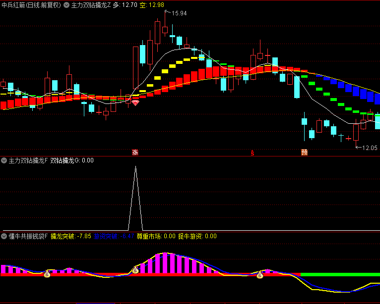今选【主力双钻擒龙】主图/副图/选股指标,股价走出行情的时候，会先出现黄色的方块，然后是出现红色的方块！
