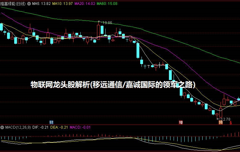 物联网龙头股解析(移远通信/嘉诚国际的领军之路）