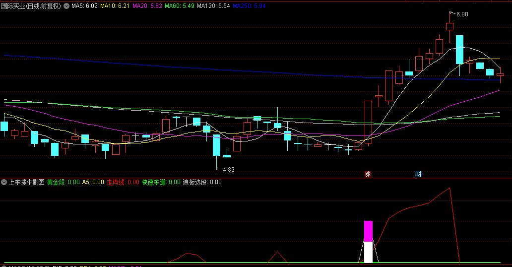 【上车擒牛】副图/选股指标，抓在牛股起涨点！源码不加密奉献！