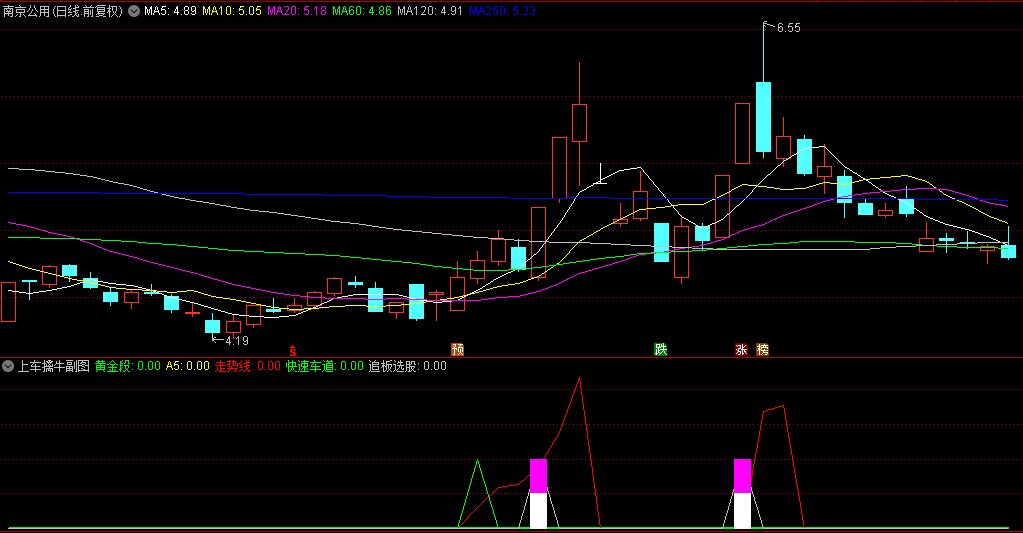 【上车擒牛】副图/选股指标，抓在牛股起涨点！源码不加密奉献！