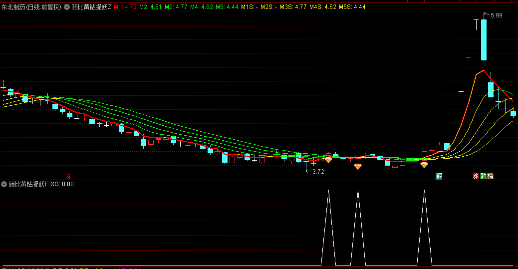 【顾比黄钻捉妖】主图/副图/选股指标，黄钻信号出，妖股主升起，很容易抓到大妖股