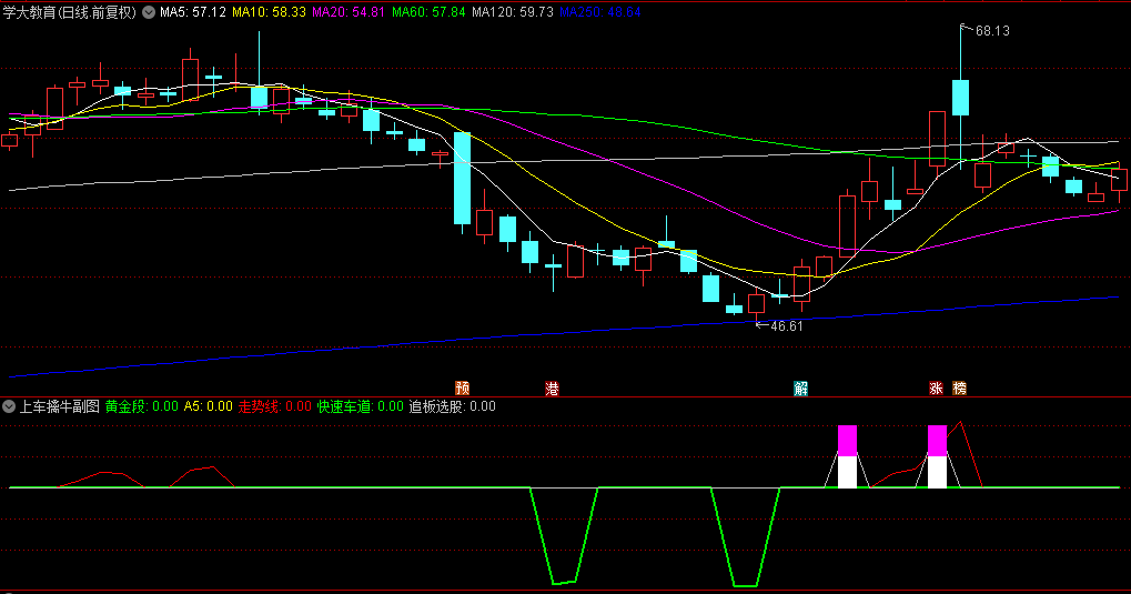 【上车擒牛】副图/选股指标，抓在牛股起涨点！源码不加密奉献！
