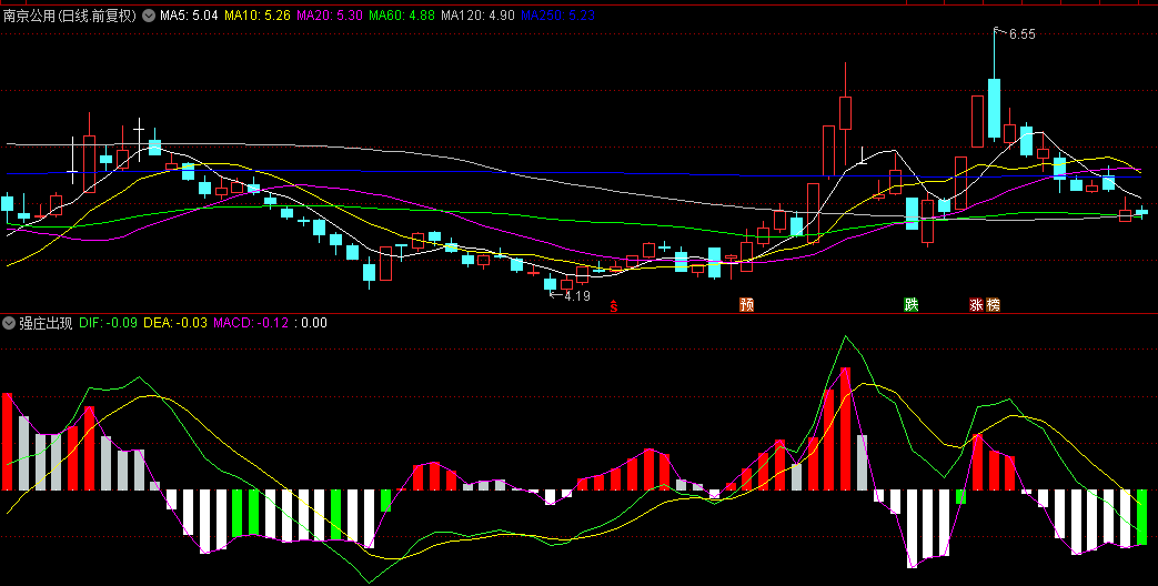 结合MACD判断操作短线特准的强庄出现副图公式