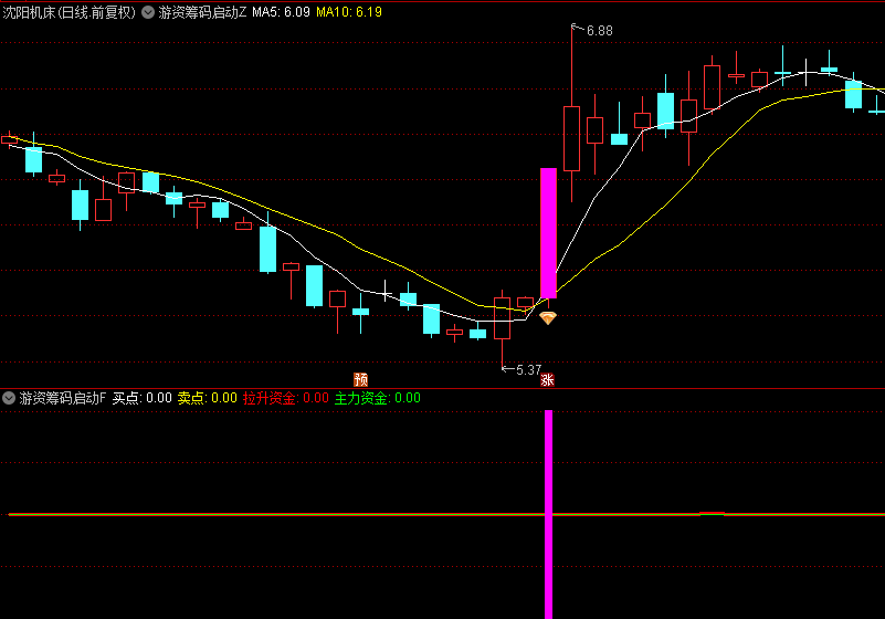 【游资筹码启动】主图和副图/选股指标，筹码突破捉黑马信号，买点信号简单好识别！