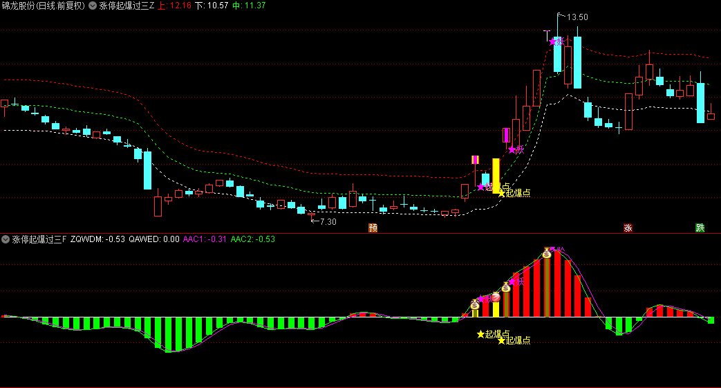 通达信【涨停起爆过三江】主图/幅图/选股指标，紧跟主力步伐，捕捉起爆点机会，大妖股必过三江！