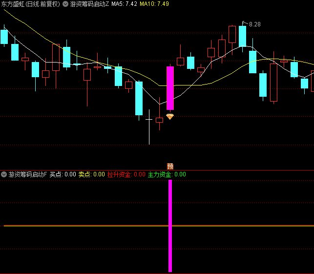 【游资筹码启动】主图和副图/选股指标，筹码突破捉黑马信号，买点信号简单好识别！