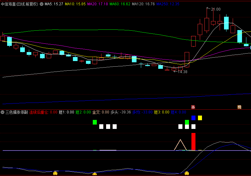 通达信【三色擒涨停】幅图指标、选股指标，红白黄三色出，就是妖股点火时，抓短期波动机会！