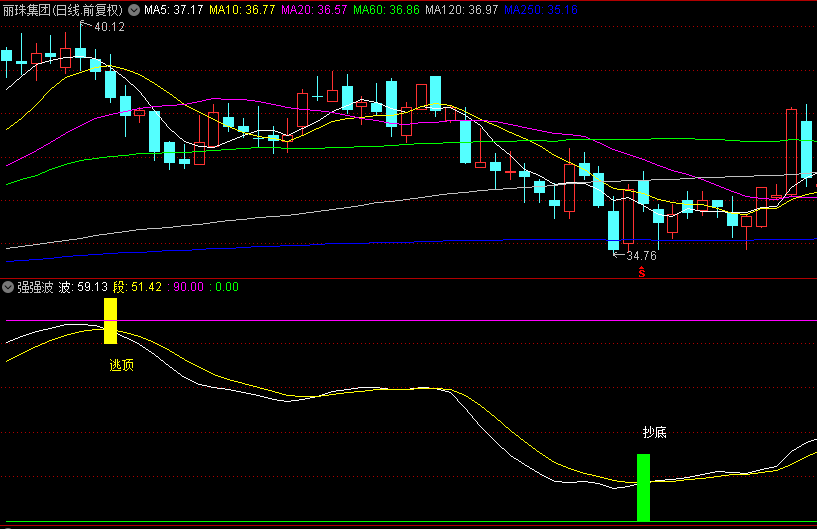 精准抄底与逃顶做波段必备的强强波副图公式