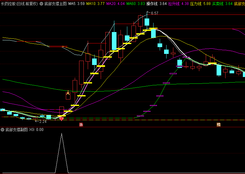 精选【底部支撑】主图/副图/选股指标，五日MA拐头向上时买入，支撑线上找买点，压力线下找卖点！