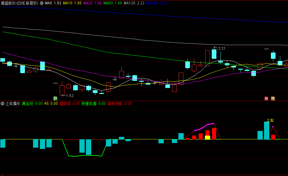 【上车擒牛】优化版副图指标，自己优化过的版本，提高了准确度和美观度，抓牛股的起涨点！