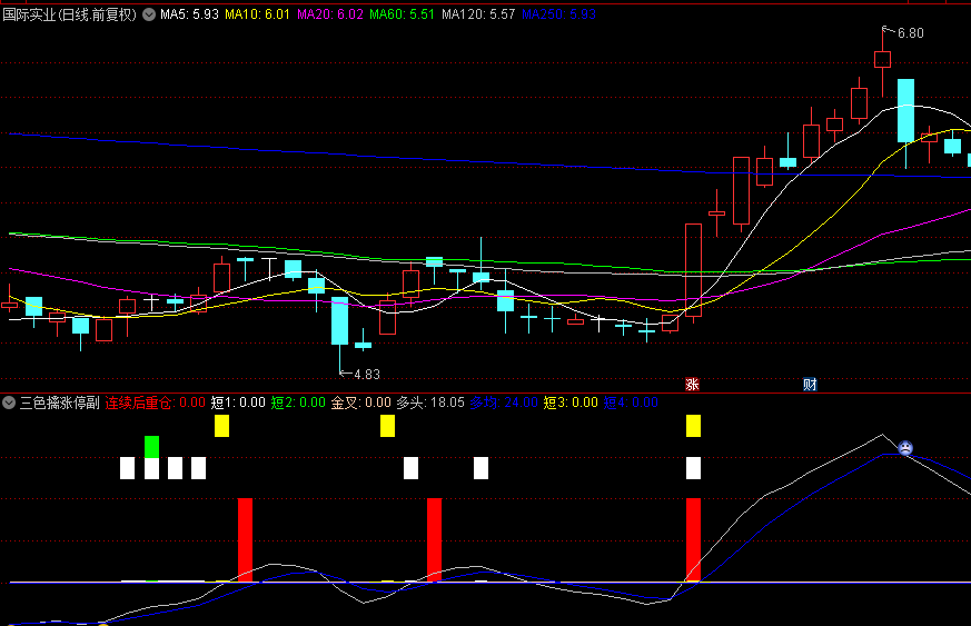 通达信【三色擒涨停】幅图指标、选股指标，红白黄三色出，就是妖股点火时，抓短期波动机会！