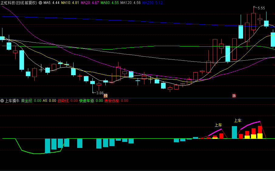 【上车擒牛】优化版副图指标，自己优化过的版本，提高了准确度和美观度，抓牛股的起涨点！