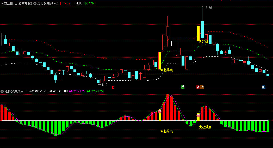 通达信【涨停起爆过三江】主图/幅图/选股指标，紧跟主力步伐，捕捉起爆点机会，大妖股必过三江！