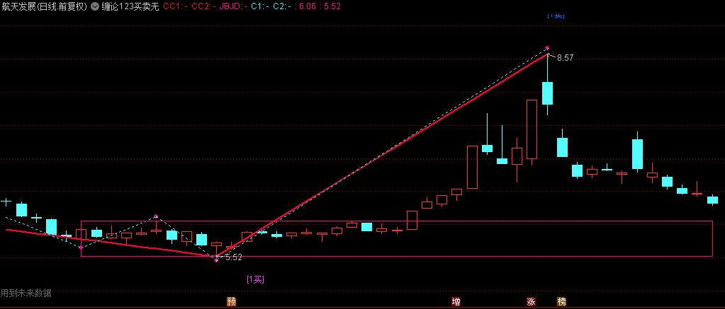 【缠论123买卖无DLL板】主图指标，波段擒龙，手机版缠论画线指标源码！