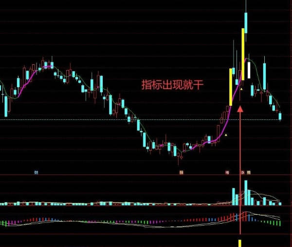 最近追高很苦吧 换个思路 【涨停回调到位】副图+选股指标，慢慢磨，做点安全交易，无未来！