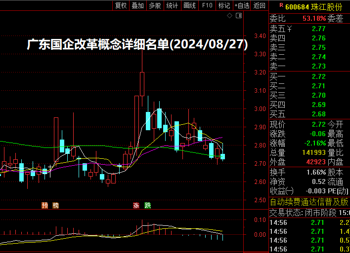 广东国企改革概念详细名单(2024/08/27)