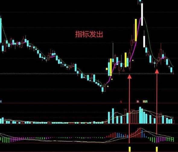 最近追高很苦吧 换个思路 【涨停回调到位】副图+选股指标，慢慢磨，做点安全交易，无未来！