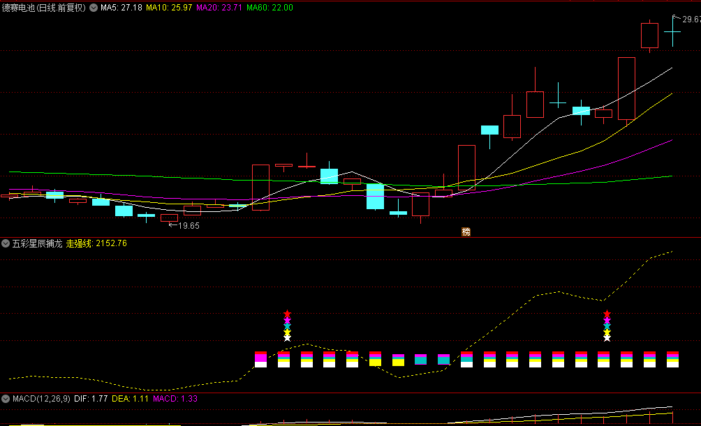 通达信【五彩星辰捕龙】副图与选股指标，精准捕捉龙头妖股腾飞瞬间，捕获潜在的上涨浪潮！