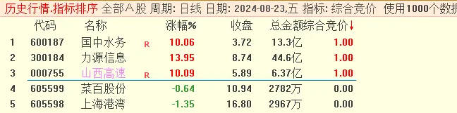 【综合竞价】副图/选股指标，根据网上金甲思路修改而成，普通加密已经解除，源码！