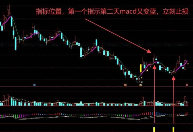 最近追高很苦吧 换个思路 【涨停回调到位】副图+选股指标，慢慢磨，做点安全交易，无未来！