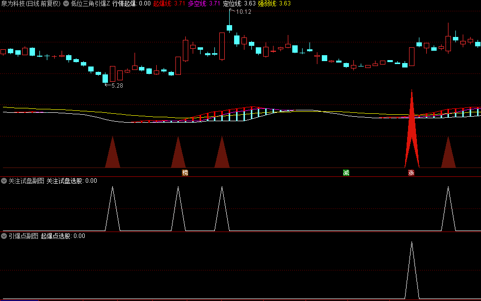【低位三角引爆点】主图/副图/选股指标，结合科学止损与加仓逻辑，捕捉低位试盘与起爆点信号！