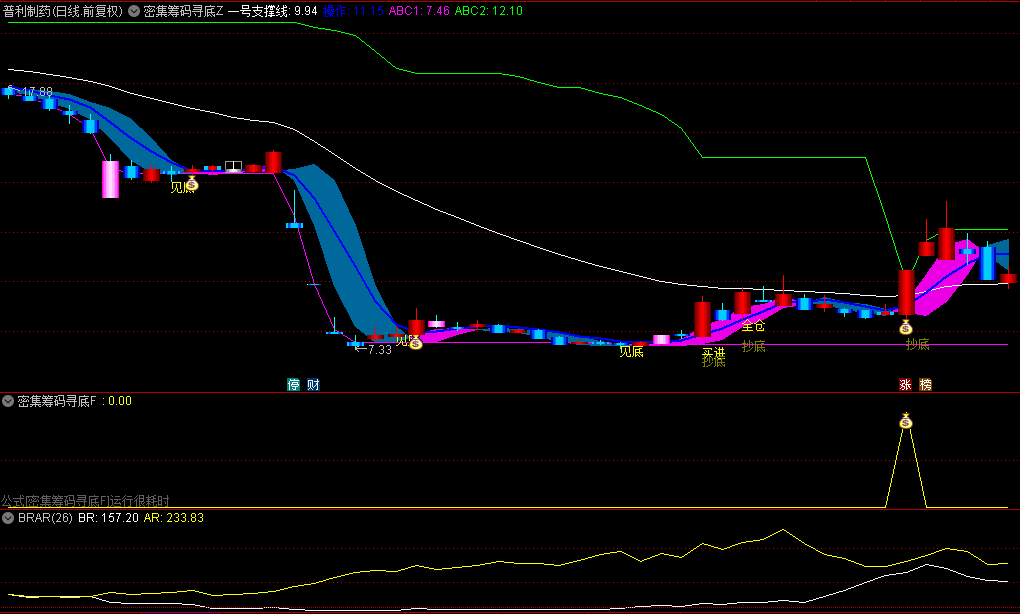 【密集筹码寻底利器】主图/副图指标，双剑合璧，精选龙头热点股，共振点精准上车！